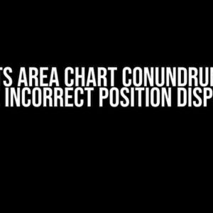 Recharts Area Chart Conundrum: Fixing the Incorrect Position Display